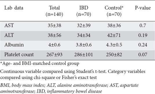 graphic file with name AnnGastroenterol-32-283-g002.jpg