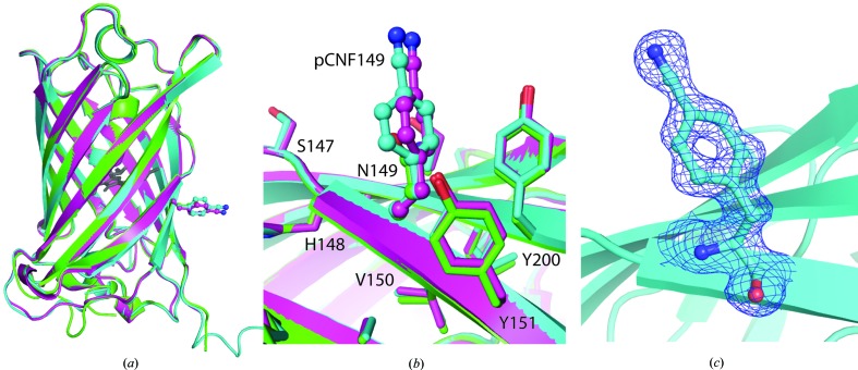 Figure 4