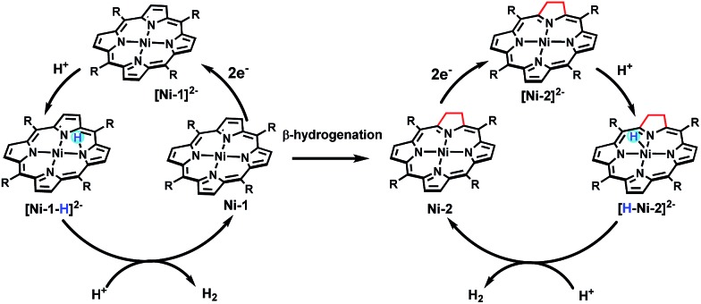 Scheme 3