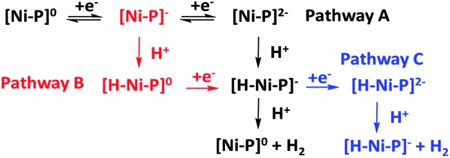 Scheme 2