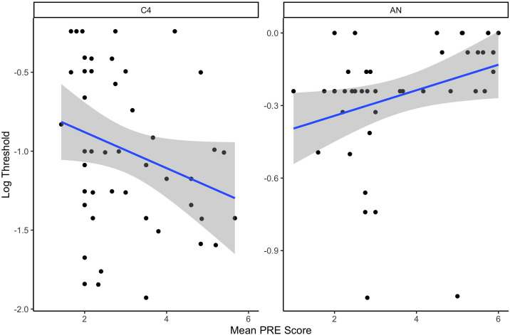 Fig 10