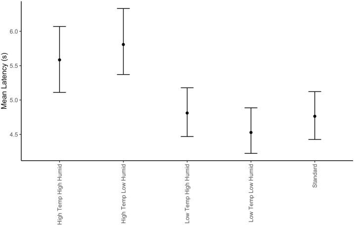 Fig 11