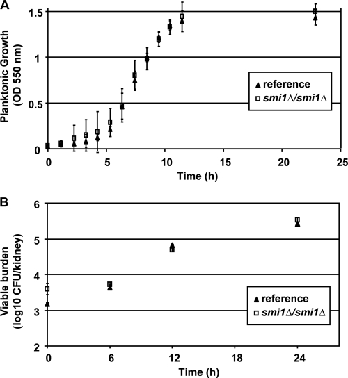 Fig. 9.