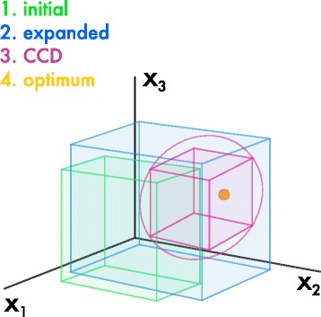 Fig. 3