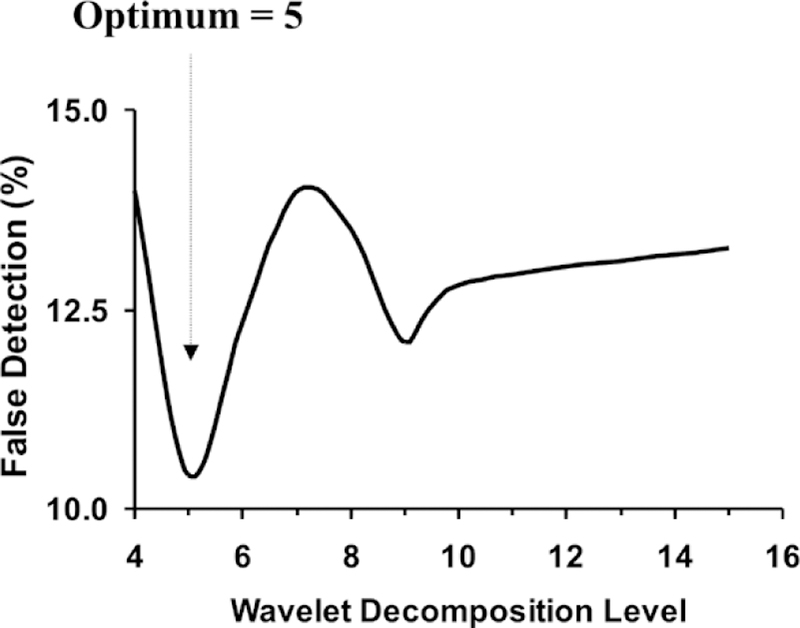 Fig. 9.