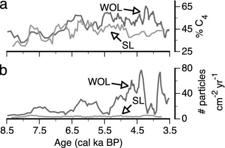 Fig. 4.