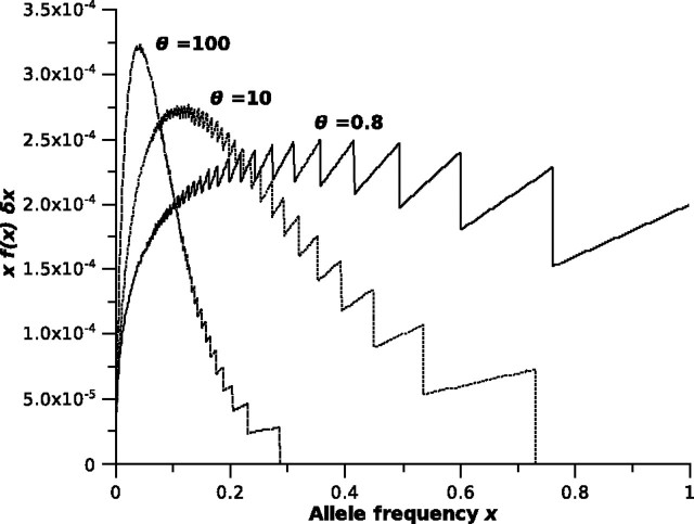 FIG 3.