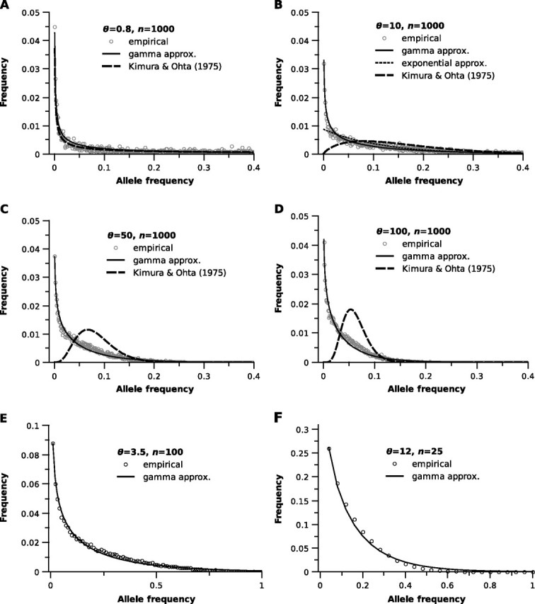 FIG 1.