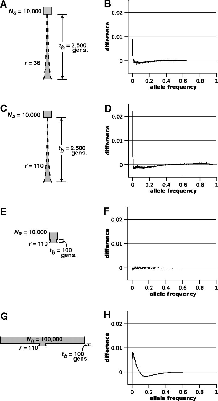 FIG 4.