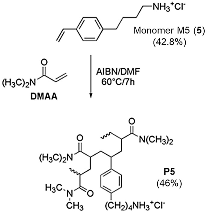 Scheme 2