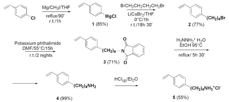 Scheme 1