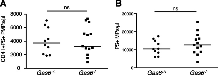 FIGURE 9.