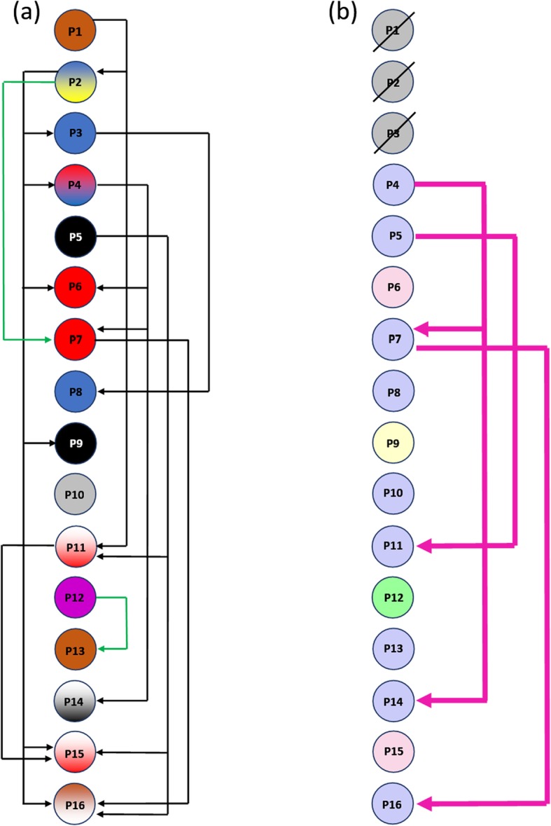 Fig. 4