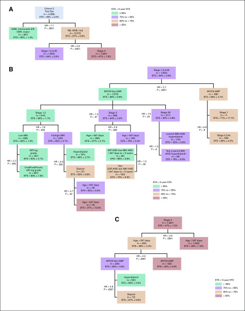 FIG A3.