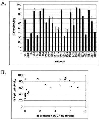 FIG. 6