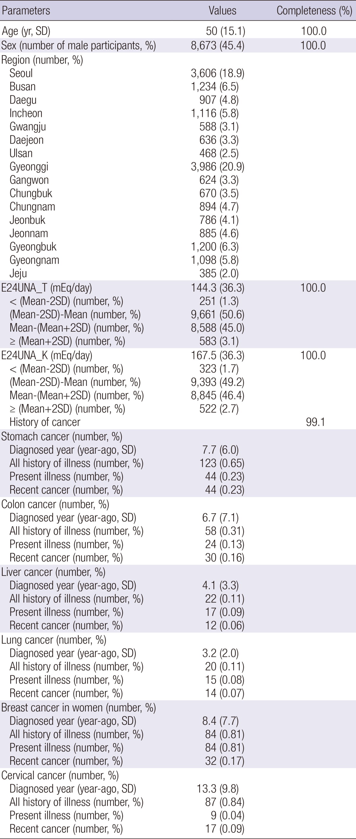 graphic file with name jkms-29-S131-i001.jpg