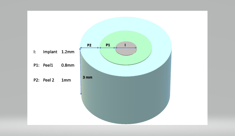 Fig. 3