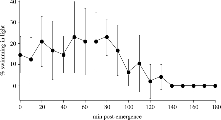 Figure 2.