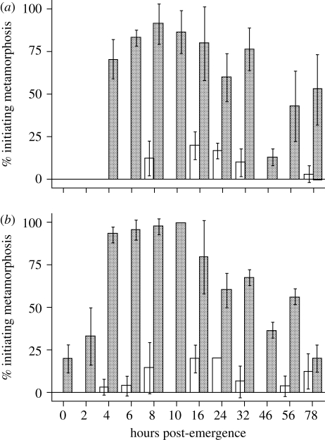 Figure 1.