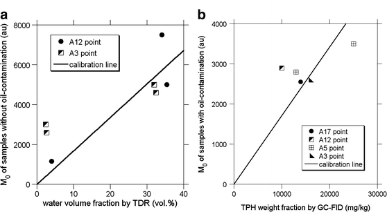 Fig. 10