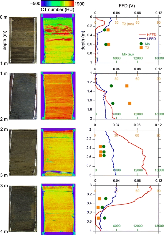 Fig. 4