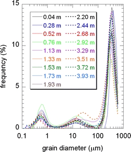 Fig. 3