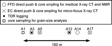 Fig. 2