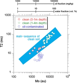 Fig. 11