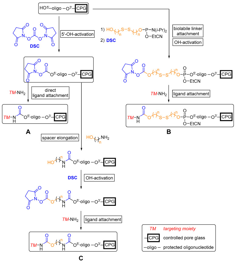 Scheme 1