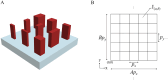 Figure 2: