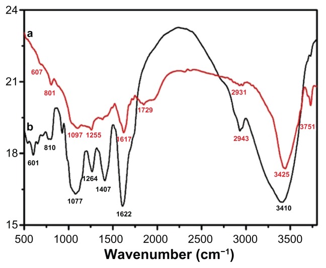 Figure 9