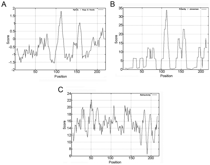 Figure 3.