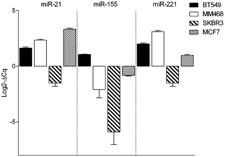 Figure 1.