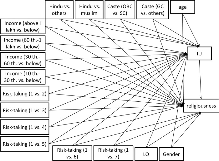 Fig 1