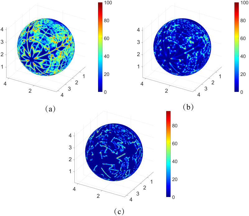 Fig 5