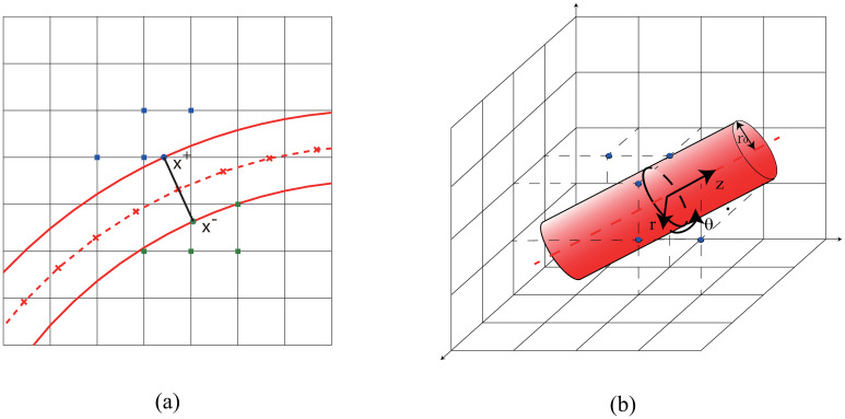 Fig 10