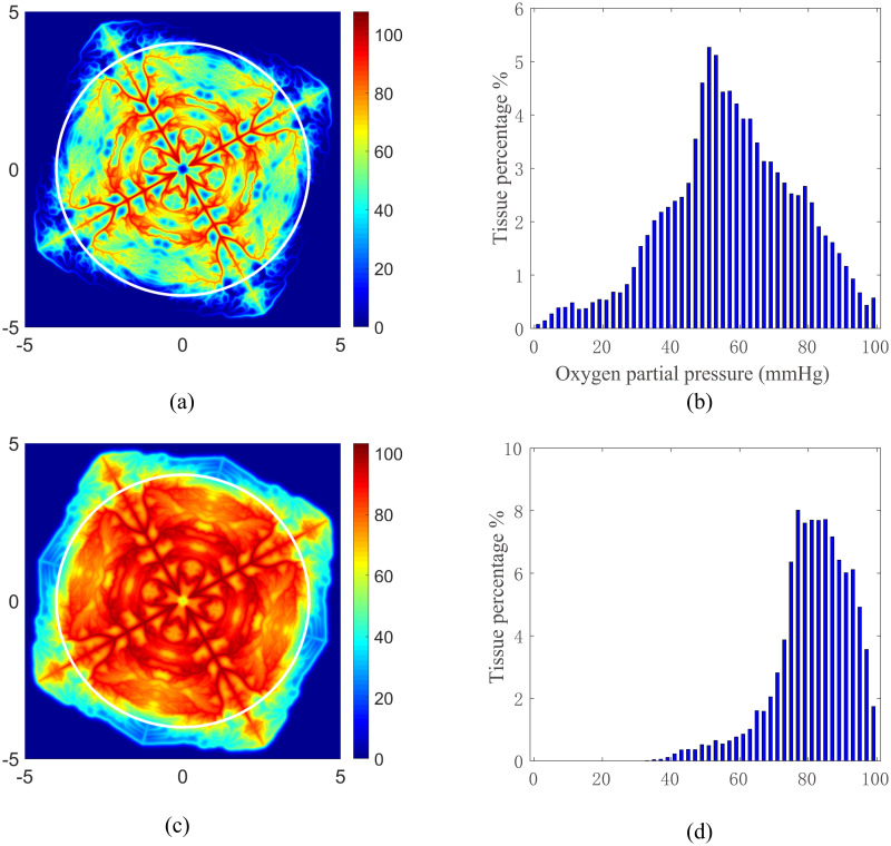 Fig 4