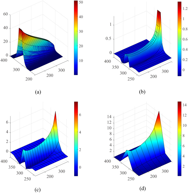 Fig 12