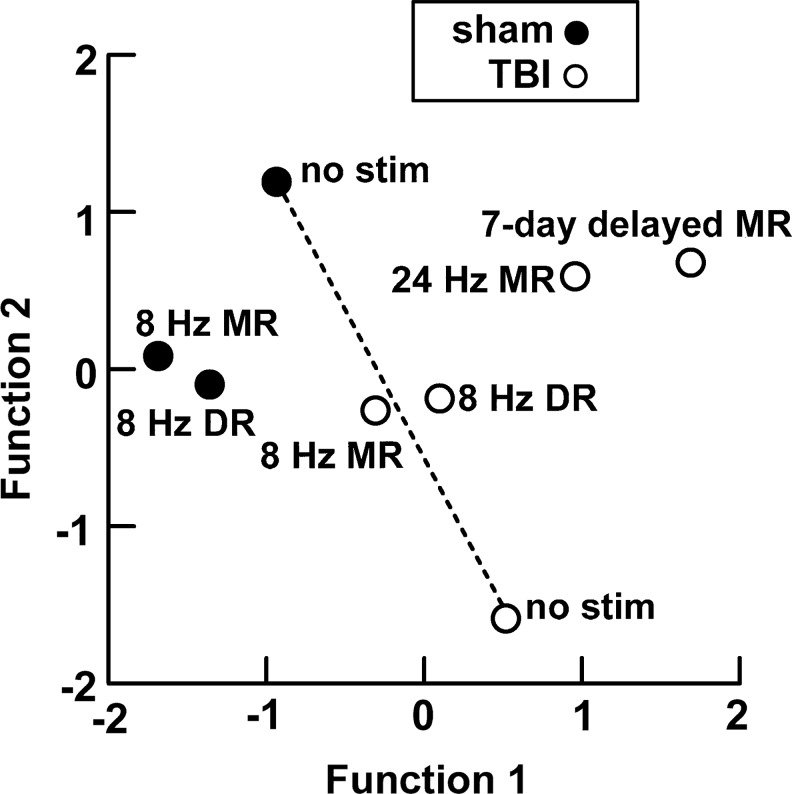 FIG. 6.