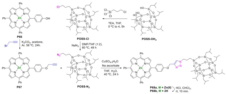 Scheme 21