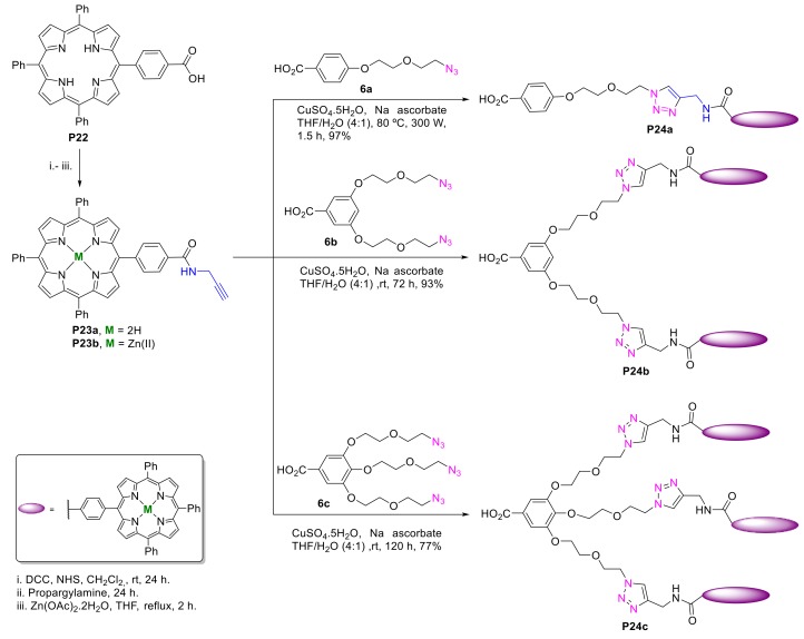 Scheme 9