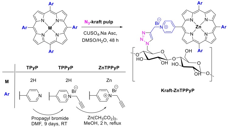 Scheme 27