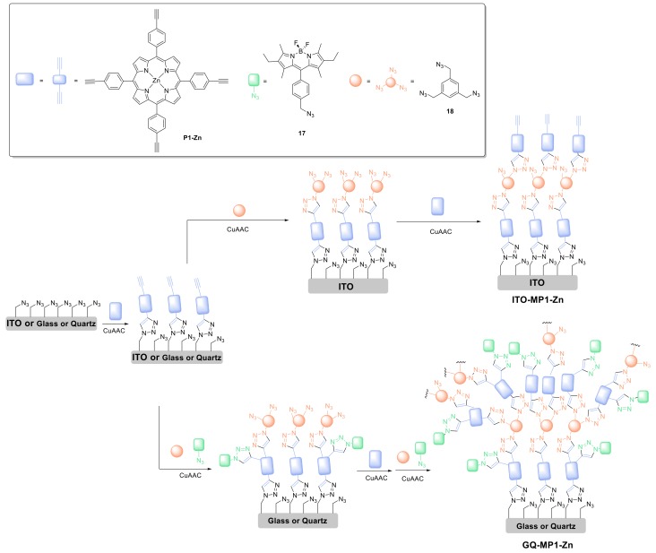 Scheme 20
