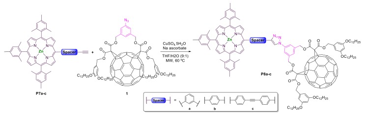 Scheme 4