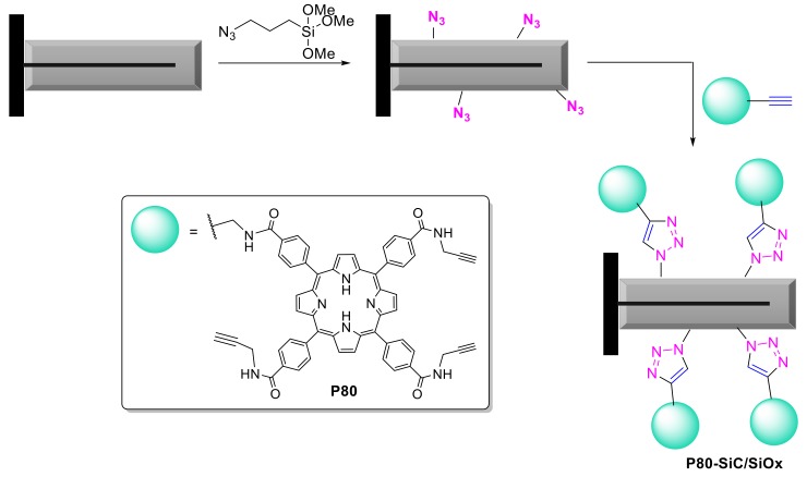 Scheme 25