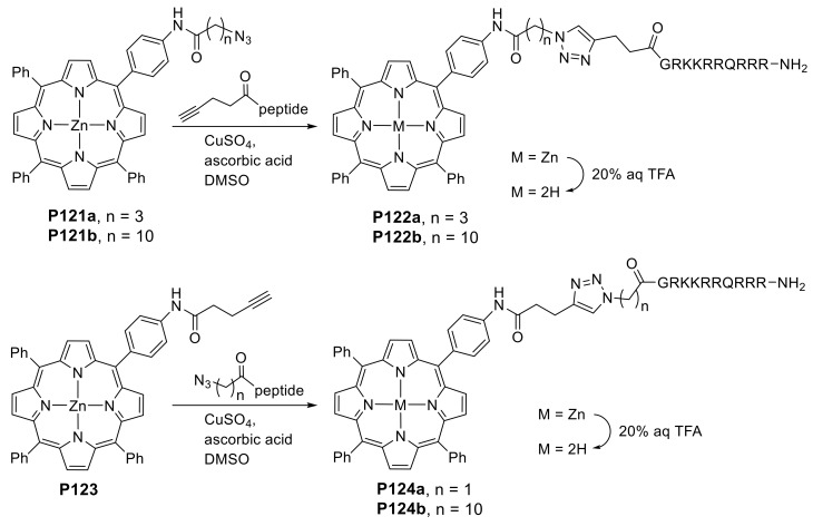 Scheme 41