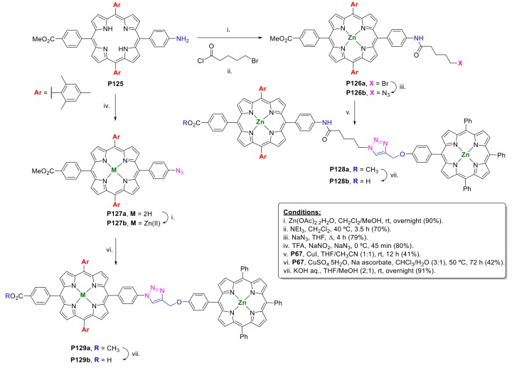 Scheme 42