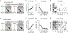 Extended Data Fig. 2 ∣