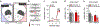 Extended Data Fig. 3 ∣