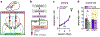 Extended Data Fig. 7 ∣